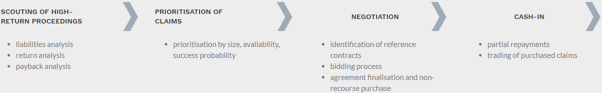 ARBITRAGE OF CLAIMS
